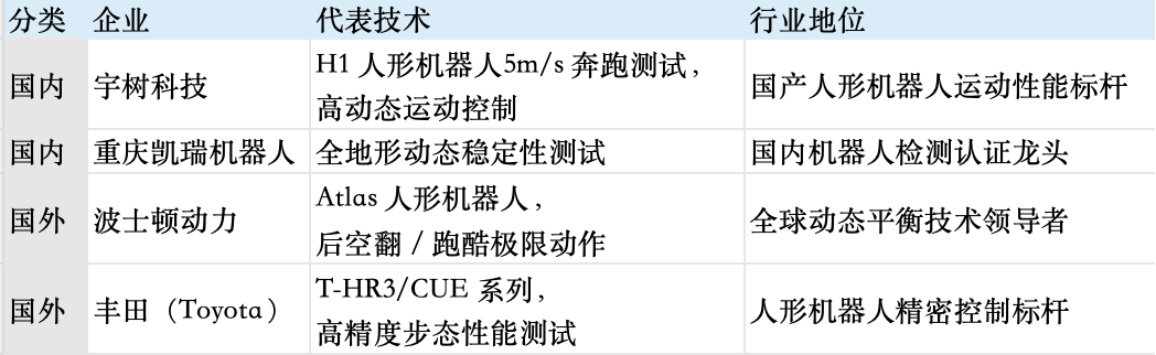 宇树科技IPO落地！从整机制造看赛道投资机遇(图7)