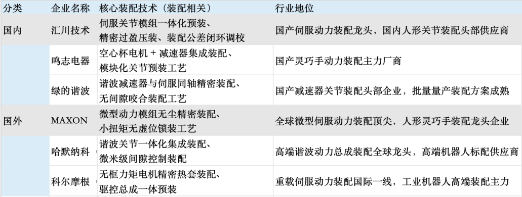 宇树科技IPO落地！从整机制造看赛道投资机遇(图5)