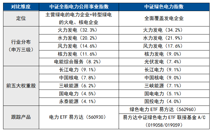 年内涨超25%，电力板块正在被重新定价？(图2)