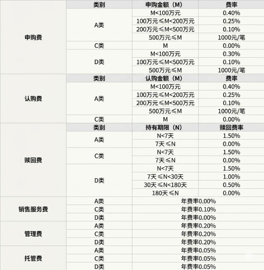 震荡市资产怎么配？天弘通享债券A追求给你省心的理财幸福感(图1)
