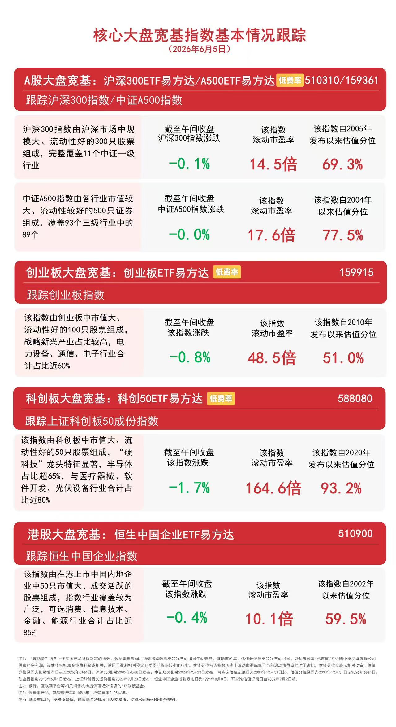 市场震荡分化，通信设备板块表现强势，关注创业板ETF易方达（159915）后续走势(图1)