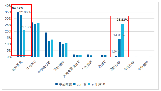 划重点！三只云计算相关指数，到底该怎么选？(图1)