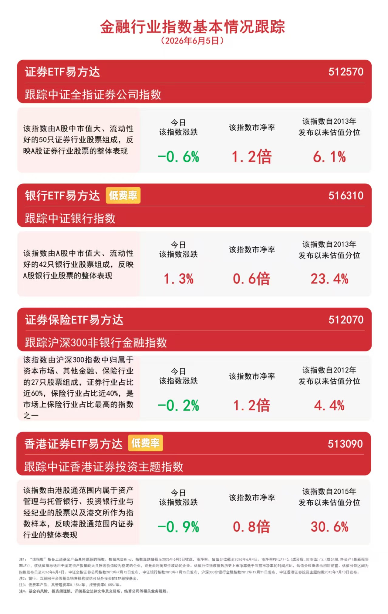 银行股逆势活跃，银行ETF易方达（516310）助力把握银行板块投资机会(图1)
