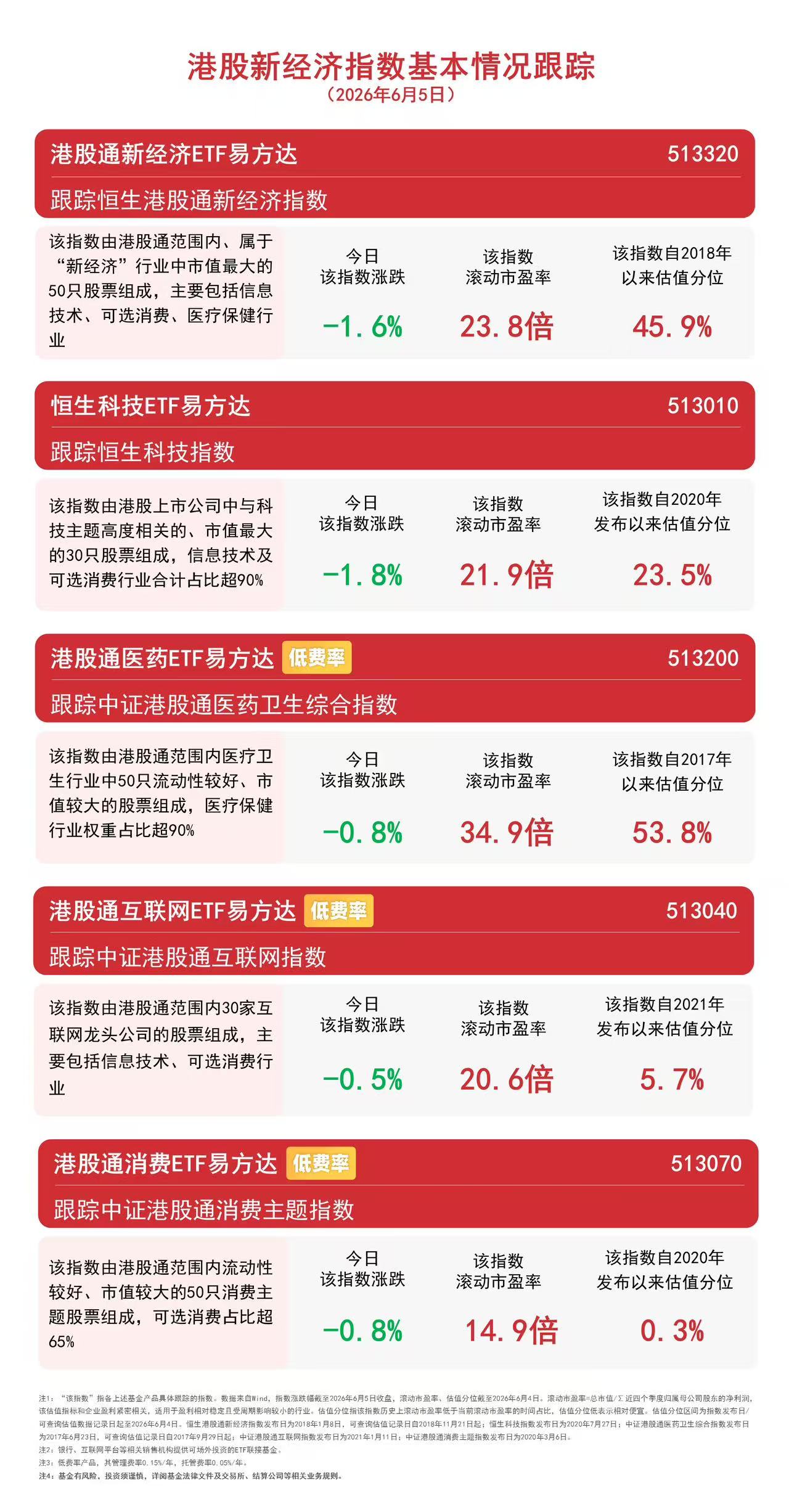 港股行情或转向结构性演绎，关注恒生科技ETF易方达（513010）配置价值(图1)