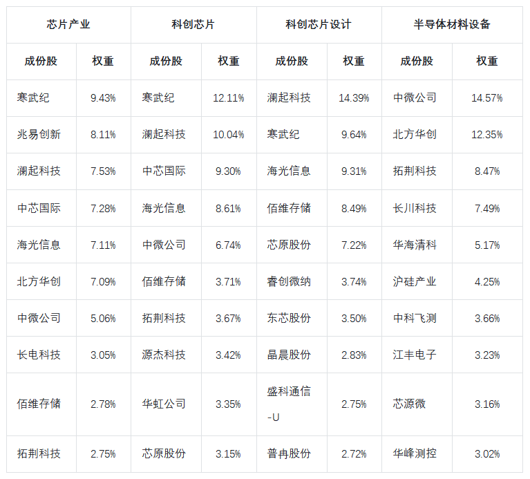 全线爆发!半导体设备指数单日大涨近8%,调整结束了?(图1) 全线爆发!半导体设备指数单日大涨近8%,调整结束了?(图1)