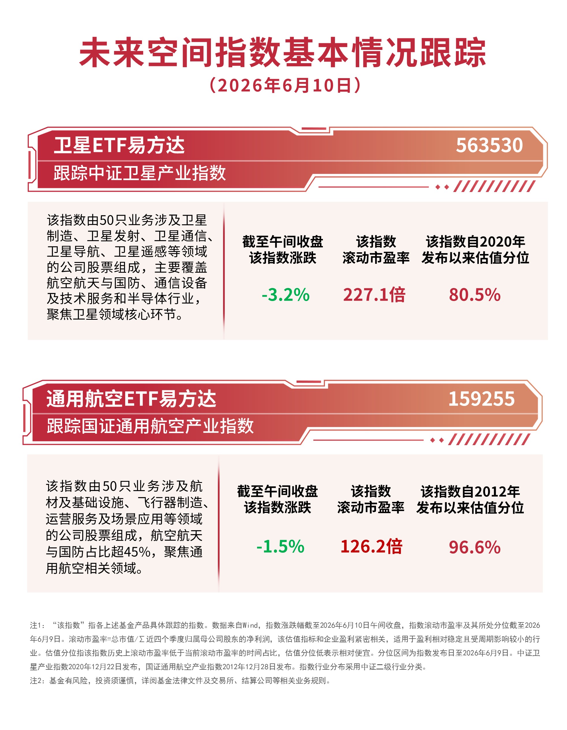 改进型火箭进入批量生产阶段,卫星ETF易方达(563530)近一月合计“吸金”超7亿元(图1) 改进型火箭进入批量生产阶段,卫星ETF易方达(563530)近一月合计“吸金”超7亿元(图1)