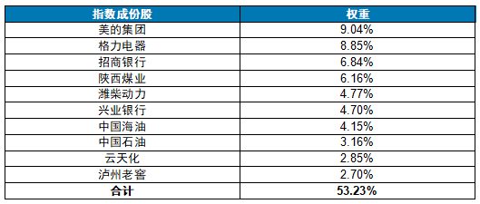 谈到“价值投资”,我为什么首选这只指数?(图3) 谈到“价值投资”,我为什么首选这只指数?(图3)