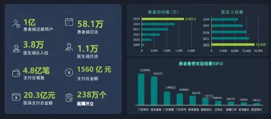 垚山智医 | 从单次看病到终生陪伴,垚山智医织就全生命周期健康管理网络(图3) 垚山智医 | 从单次看病到终生陪伴,垚山智医织就全生命周期健康管理网络(图3)