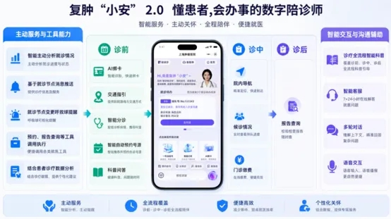 垚山智医 | 从单次看病到终生陪伴,垚山智医织就全生命周期健康管理网络(图5) 垚山智医 | 从单次看病到终生陪伴,垚山智医织就全生命周期健康管理网络(图5)