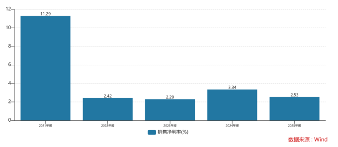 澳优2025年增收不增利,牛奶粉收入再走低,羊奶粉海外高增难补缺口(图2) 澳优2025年增收不增利,牛奶粉收入再走低,羊奶粉海外高增难补缺口(图2)