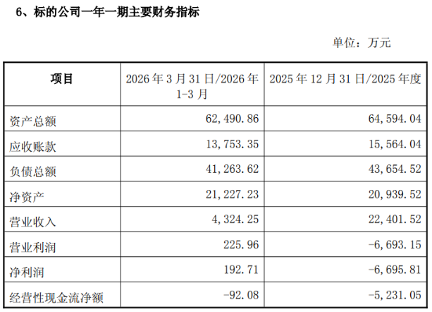 单季营收三连降后，安德利跨界收购宁波甬强，标的此前连亏三年(图1)