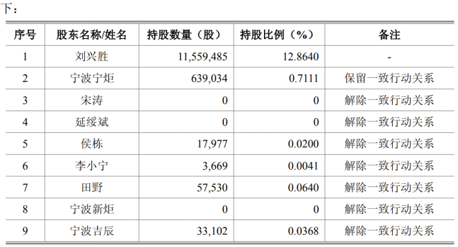 “减持潮”下的炬光科技,股东高位套现,业绩连亏两年,激光雷达布局失利(图1) “减持潮”下的炬光科技,股东高位套现,业绩连亏两年,激光雷达布局失利(图1)