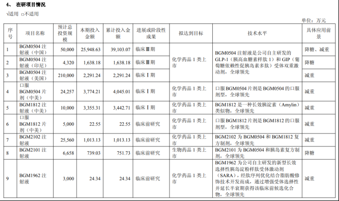 博瑞医药二闯港股IPO:创新药烧钱不止,原料药基本盘失守(图1) 博瑞医药二闯港股IPO:创新药烧钱不止,原料药基本盘失守(图1)