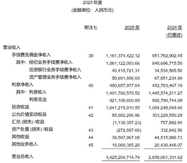 百万级罚单叠加人事动荡，上海证券易主东方证券添“变数”(图1)
