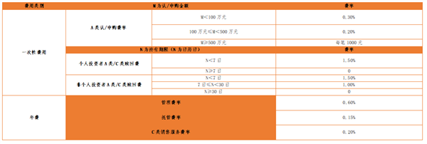债券打底、权益增强  广发招成债券7月1日发售(图1)