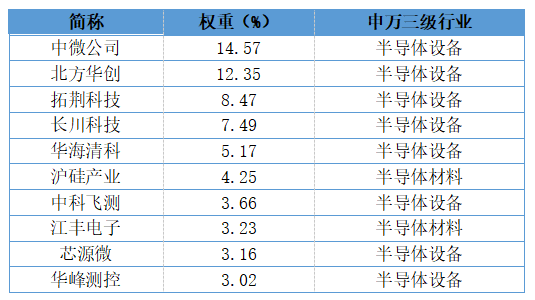 韩国万亿扩产潮下，“卖铲人”半导体设备的确定性在哪？(图1)