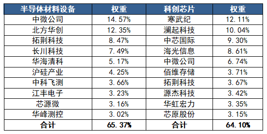 半导体涨麻了？读懂这两条细分赛道再下手(图1)