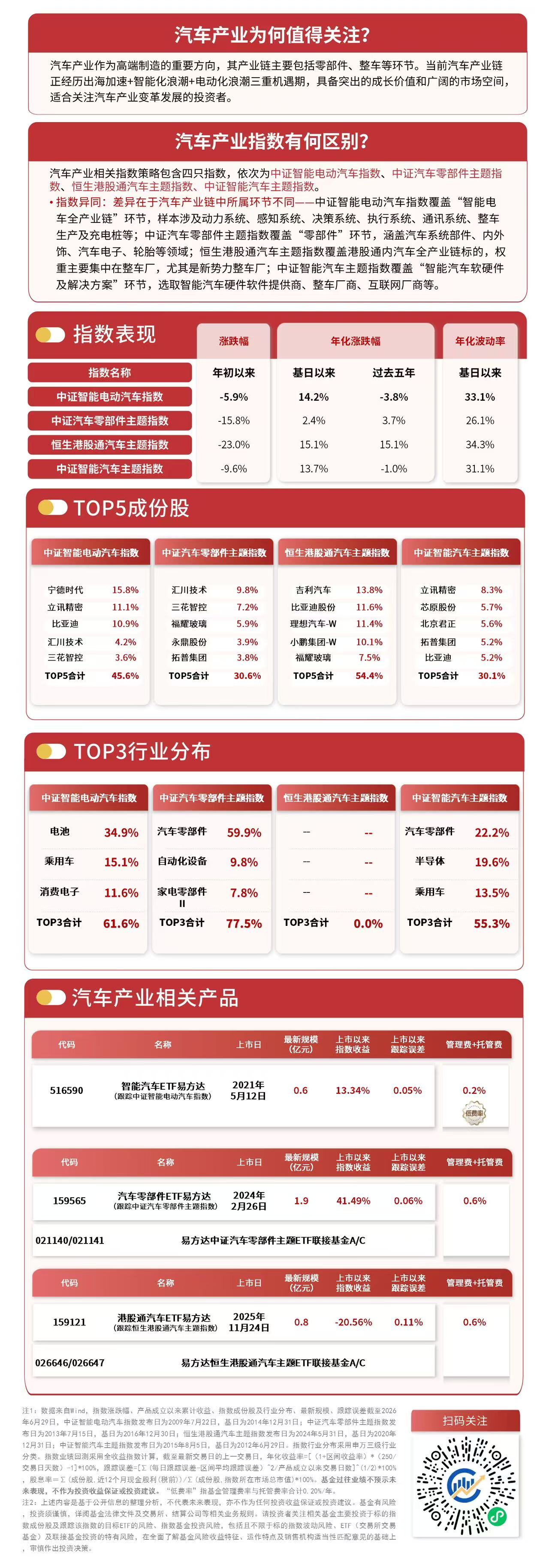 智能汽车产业链或进入收获期，智能汽车ETF易方达（516590）标的指数涨超3%(图1)