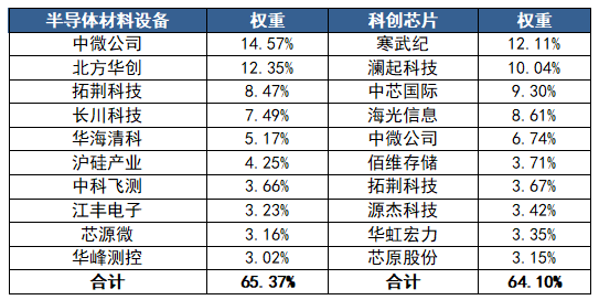 半导体行情再度升温,设备材料线和芯片线该如何取舍(图1) 半导体行情再度升温,设备材料线和芯片线该如何取舍(图1)
