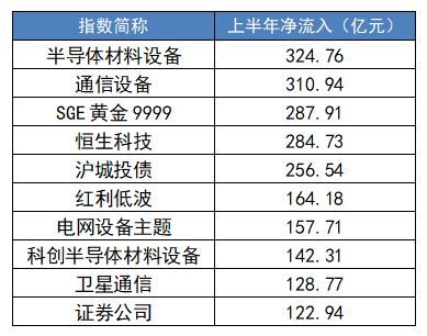从ETF看2026上半年市场:冰火两重天,谁在逆势突围?(图1) 从ETF看2026上半年市场:冰火两重天,谁在逆势突围?(图1)