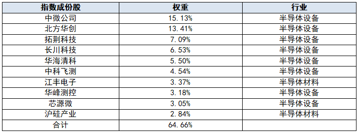 短期调整后年内涨幅仍超130%,这条指数靠什么胜出?(图2) 短期调整后年内涨幅仍超130%,这条指数靠什么胜出?(图2)