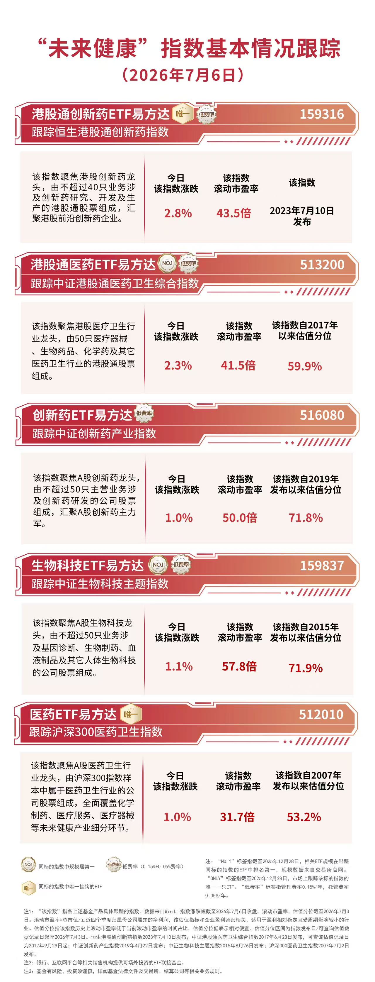 国产创新药或进入商业化兑现阶段,港股通创新药ETF易方达(159316)近一月“吸金”超2亿元(图1) 国产创新药或进入商业化兑现阶段,港股通创新药ETF易方达(159316)近一月“吸金”超2亿元(图1)