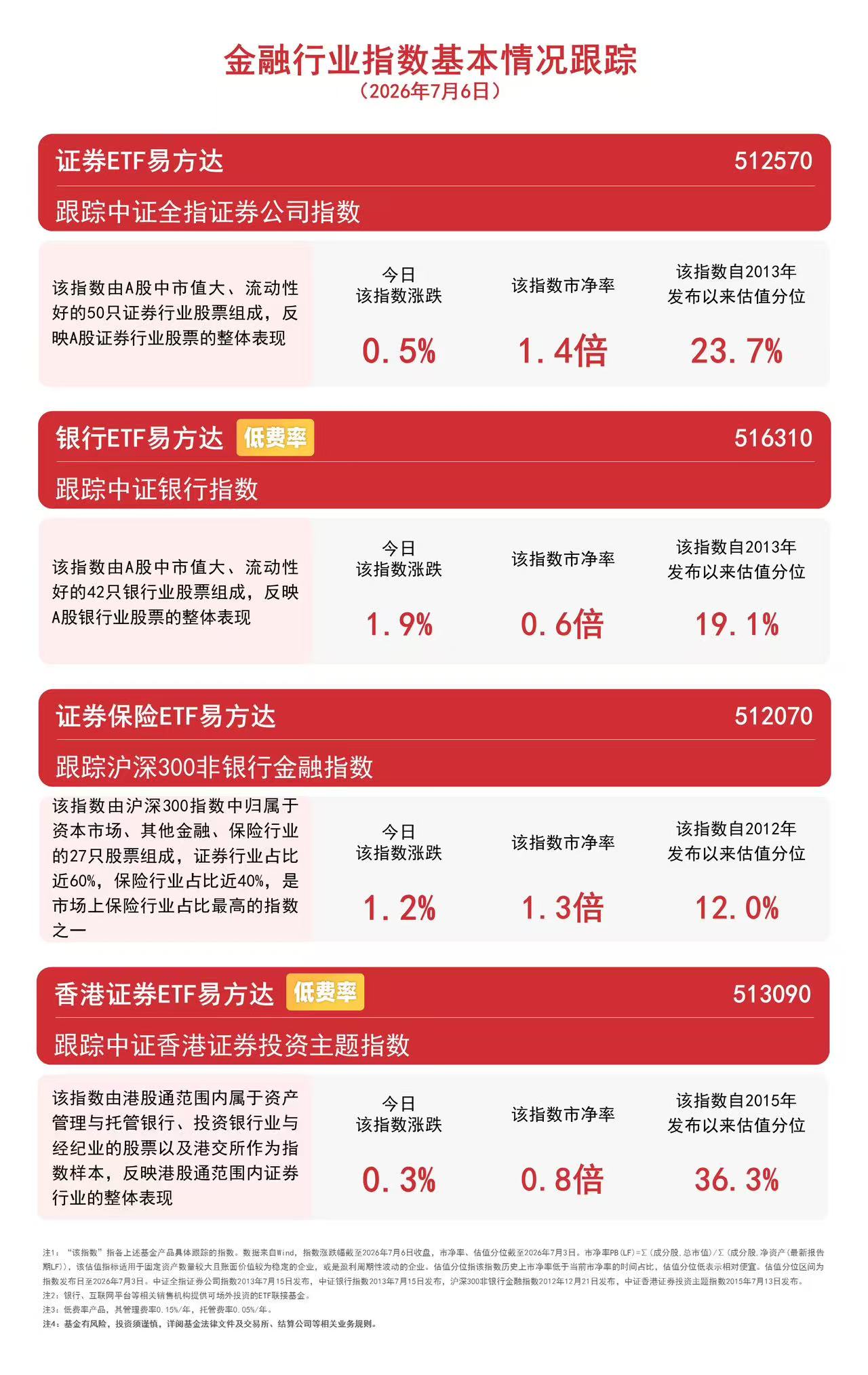 银行板块逆势活跃,银行ETF易方达(516310)连续2日获资金加仓(图1) 银行板块逆势活跃,银行ETF易方达(516310)连续2日获资金加仓(图1)