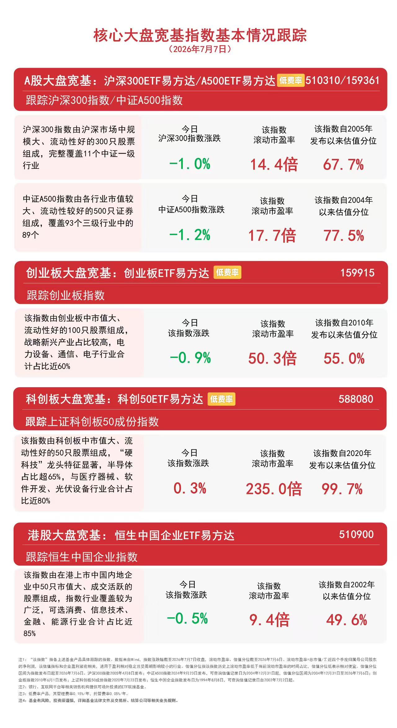 市场全天震荡走弱,创业板ETF易方达(159915)逆势获3.9亿份净申购(图1) 市场全天震荡走弱,创业板ETF易方达(159915)逆势获3.9亿份净申购(图1)