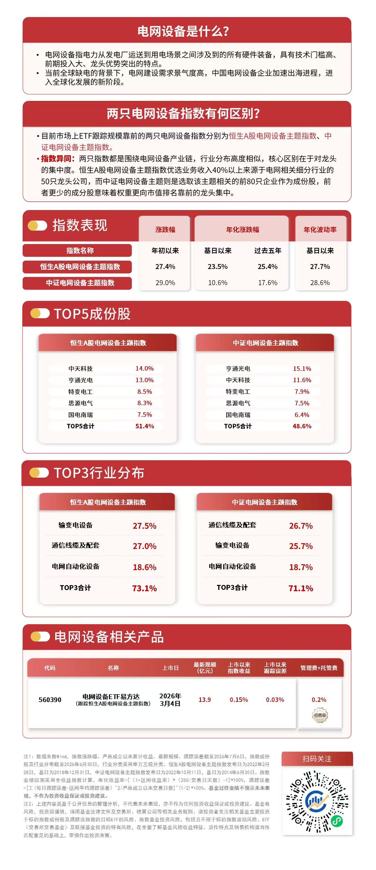 电网设备板块今日承压，电网设备ETF易方达（560390）昨日逆势获8100万元资金净流入(图1)