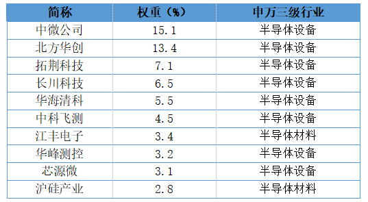 内外行情走势分化，半导体设备走到哪一步了？(图1)
