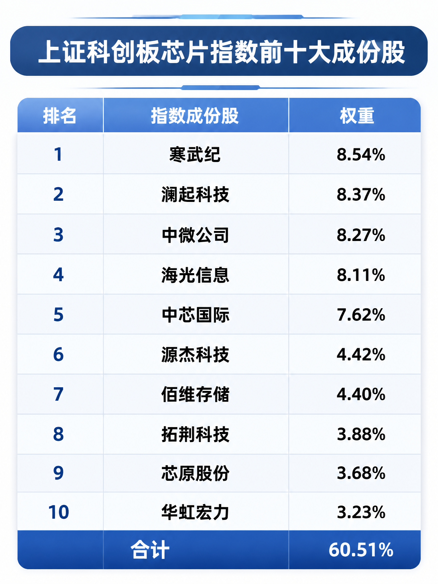 芯片板块短期震荡,为什么科创芯片指数仍值得一看?(图2) 芯片板块短期震荡,为什么科创芯片指数仍值得一看?(图2)