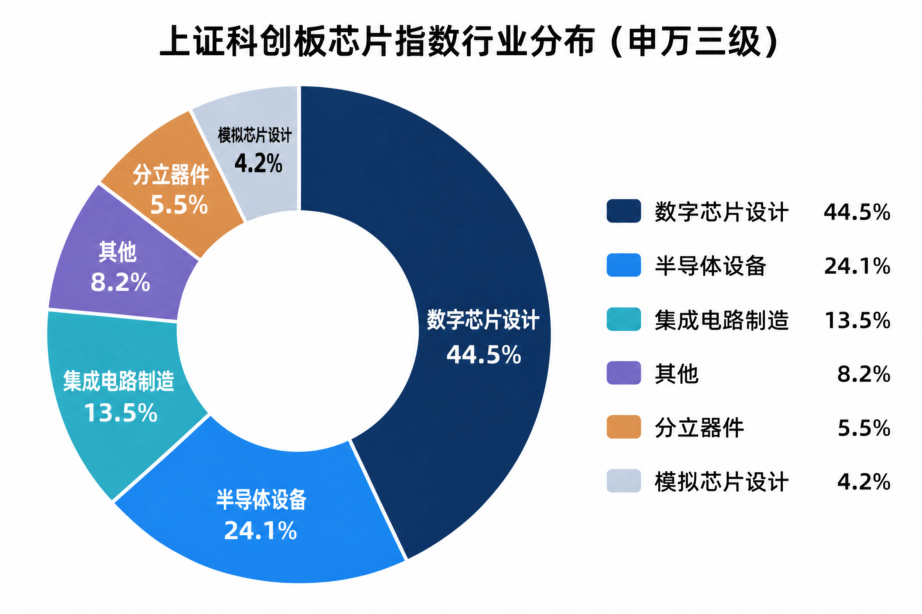 芯片板块短期震荡,为什么科创芯片指数仍值得一看?(图1) 芯片板块短期震荡,为什么科创芯片指数仍值得一看?(图1)