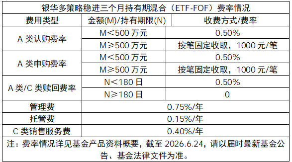 多元资产配置新范式 银华多策略稳进三个月持有期混合(ETF-FOF)正在发行中(图1) 多元资产配置新范式 银华多策略稳进三个月持有期混合(ETF-FOF)正在发行中(图1)
