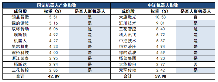 “机器人ETF一哥”易主，这只指数做对了什么？(图1)