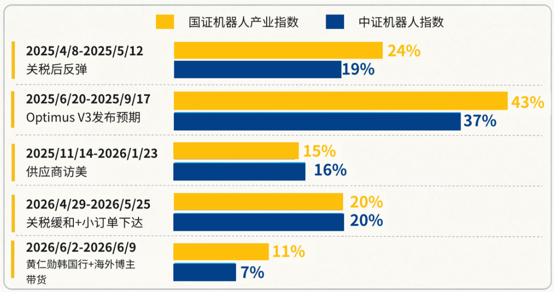 “机器人ETF一哥”易主，这只指数做对了什么？(图2)