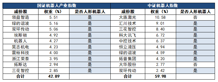 机器人ETF赛道排位生变,“硬件派”为何能够胜出?(图1) 机器人ETF赛道排位生变,“硬件派”为何能够胜出?(图1)