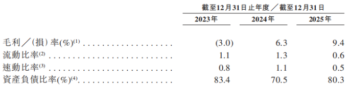 阿维塔二闯IPO:三年亏超百亿,巨头背书销量仍“腰斩”,高端故事难讲(图2) 阿维塔二闯IPO:三年亏超百亿,巨头背书销量仍“腰斩”,高端故事难讲(图2)
