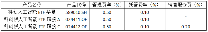 科创板史上第二大IPO来了！机器人迎来“芯动力”(图9)
