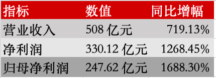 科创板史上第二大IPO来了！机器人迎来“芯动力”(图5)