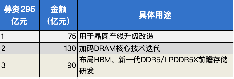 科创板史上第二大IPO来了！机器人迎来“芯动力”(图2)