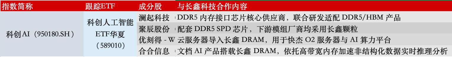 科创板史上第二大IPO来了！机器人迎来“芯动力”(图6)