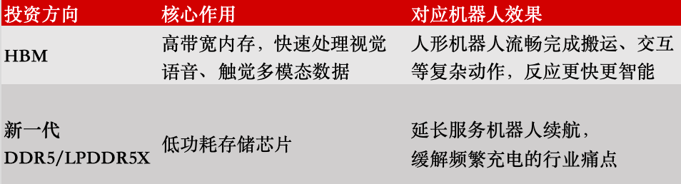 科创板史上第二大IPO来了！机器人迎来“芯动力”(图7)