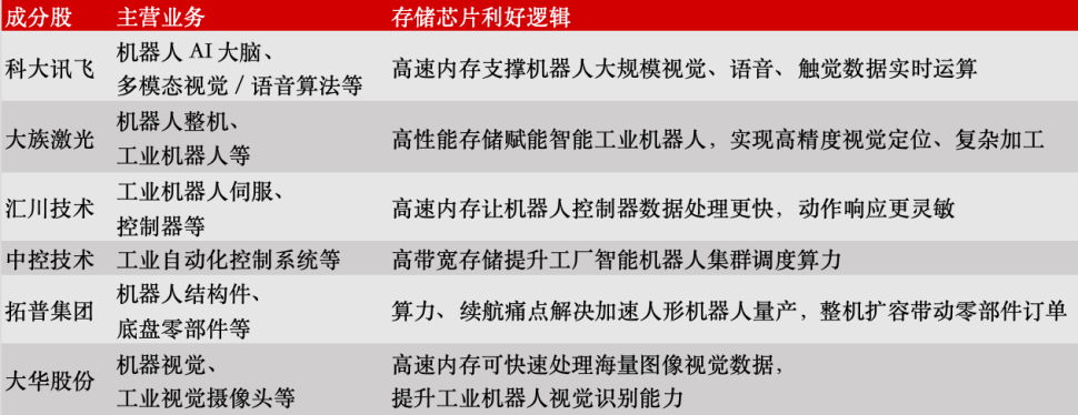 科创板史上第二大IPO来了！机器人迎来“芯动力”(图8)