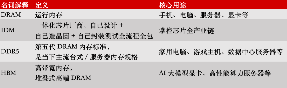 科创板史上第二大IPO来了！机器人迎来“芯动力”(图4)