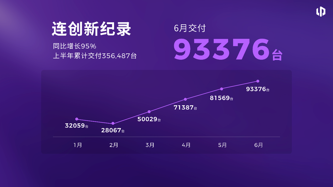 零跑全新B01和B10越级上市,开启10万级800V时代(图10) 零跑全新B01和B10越级上市,开启10万级800V时代(图10)