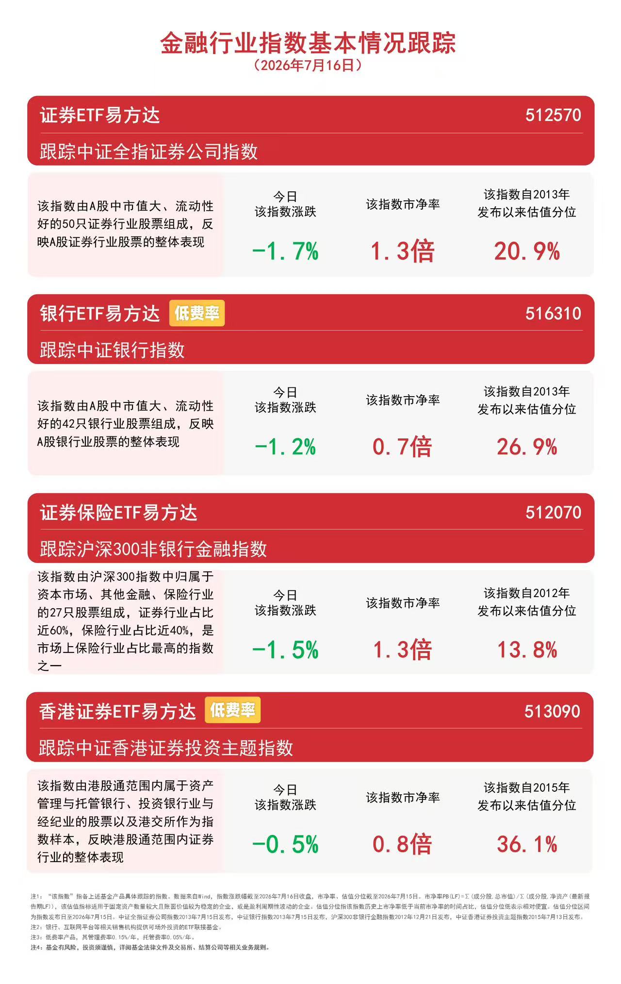 证券保险ETF易方达(512070)昨日获超10亿元净流入,券商科创板跟投盈利有望持续释放(图1) 证券保险ETF易方达(512070)昨日获超10亿元净流入,券商科创板跟投盈利有望持续释放(图1)