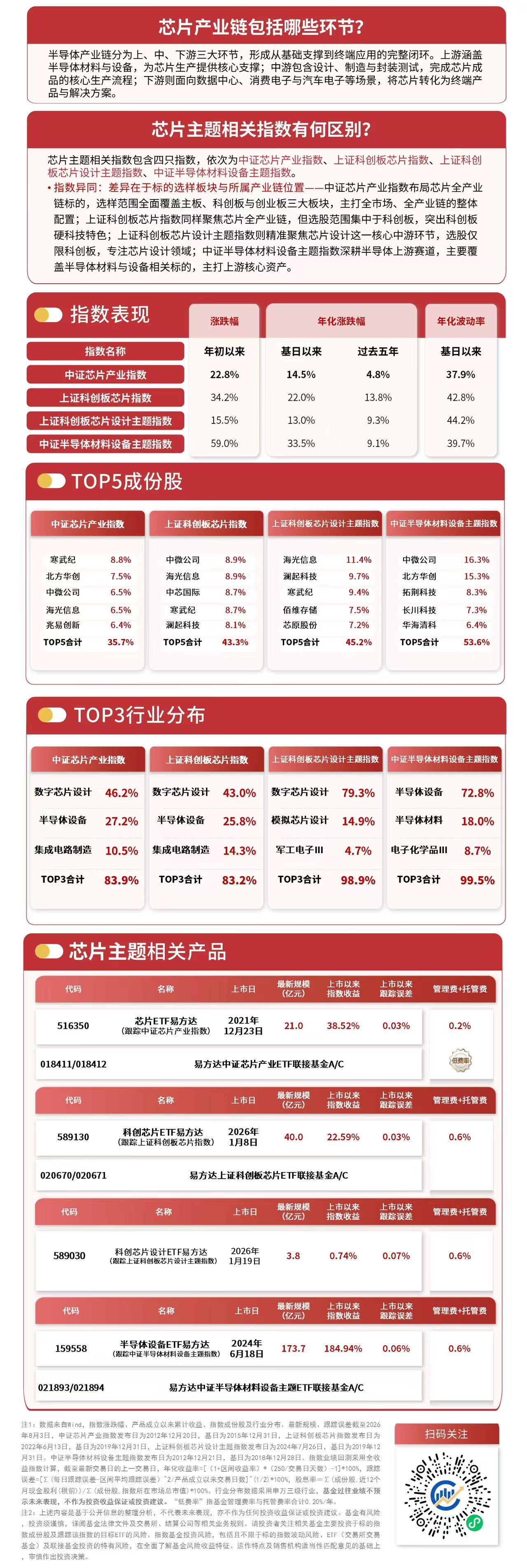 大陆GPU迎来国产化加速期,科创芯片ETF易方达(589130)标的指数涨近4%(图1) 大陆GPU迎来国产化加速期,科创芯片ETF易方达(589130)标的指数涨近4%(图1)