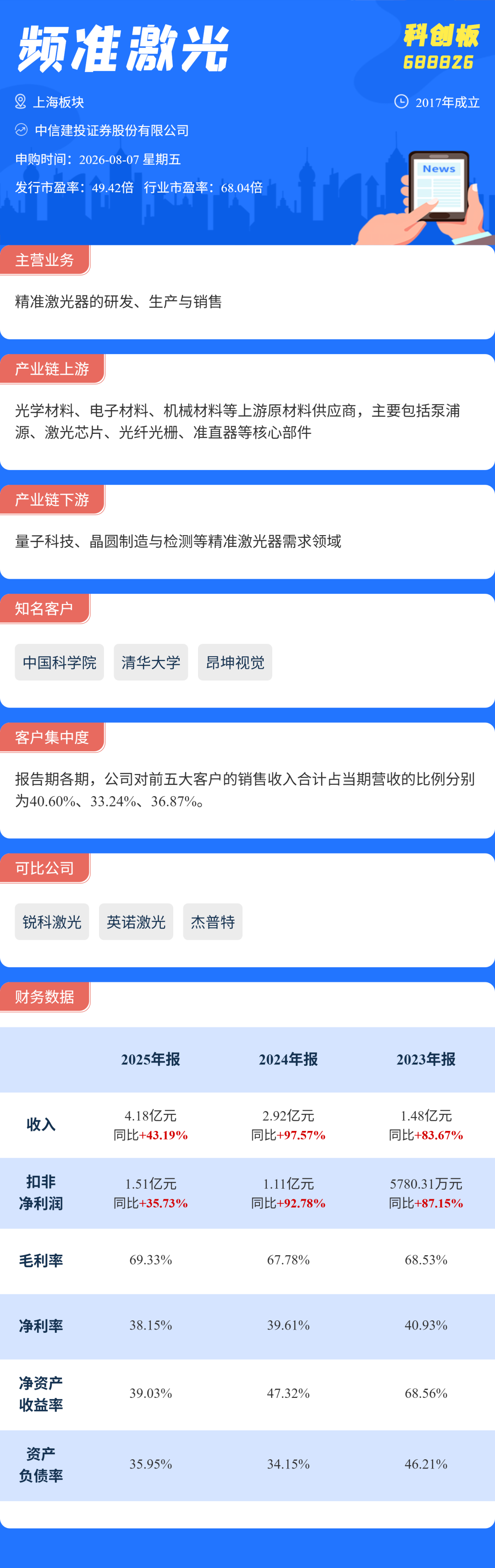 打新必看 | 8月7日一只新股申购(图1) 打新必看 | 8月7日一只新股申购(图1)