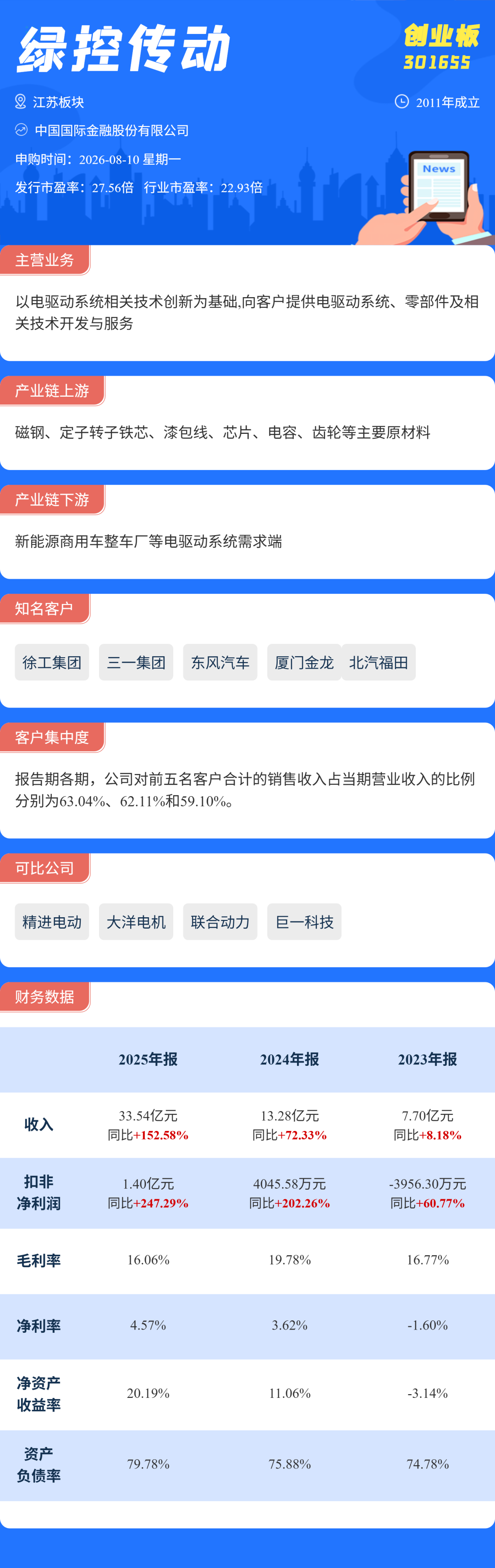 打新必看 | 宇树科技在列!8月10日三只新股申购(图1) 打新必看 | 宇树科技在列!8月10日三只新股申购(图1)