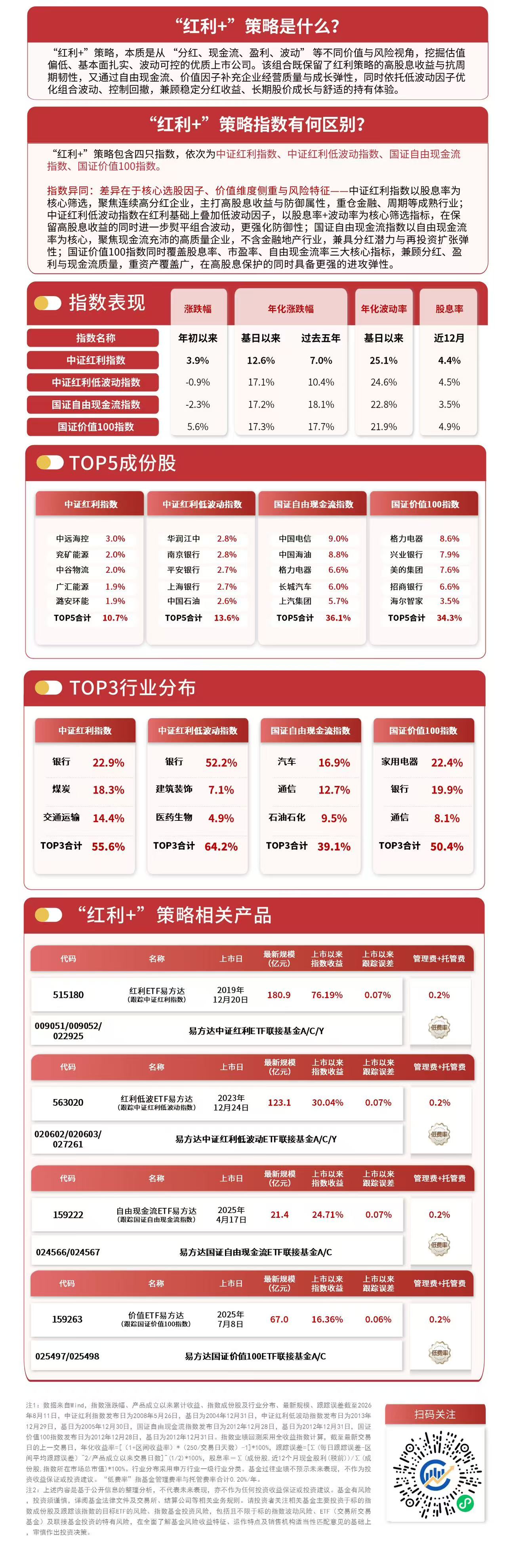 “红利+”策略指数集体调整,红利ETF易方达(515180)昨日逆势获2.5亿元净流入(图1) “红利+”策略指数集体调整,红利ETF易方达(515180)昨日逆势获2.5亿元净流入(图1)